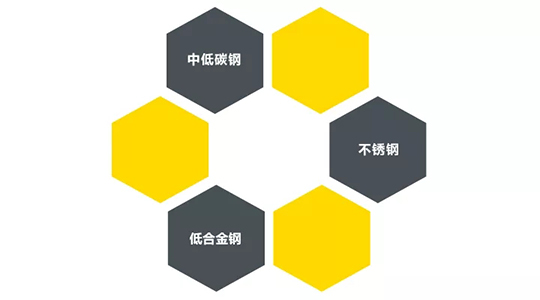 官网斗鱼体育ZX7 250DIII焊机适用焊接材质