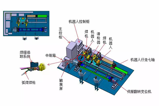 官网斗鱼体育智能跟踪机器人焊接系统