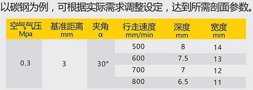 官网斗鱼体育数字化等离子切割+碳弧气刨两用机LGB 120B切割参数