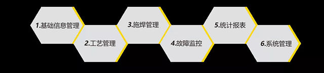 官网斗鱼体育智能云平台