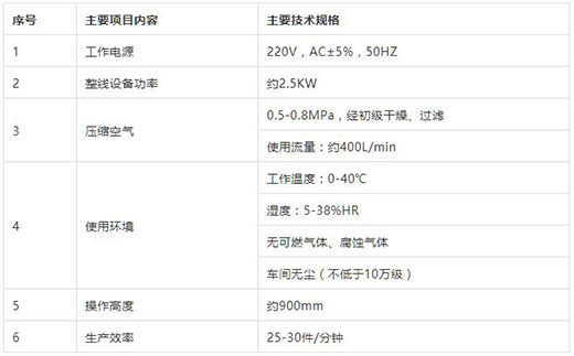官网斗鱼体育KN95口罩封边机技术参数