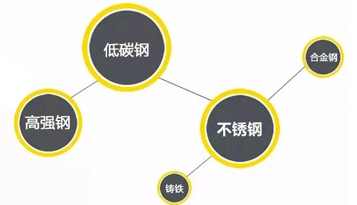 官网斗鱼体育逆变式钢筋对焊机DS 400/500适用焊接材质