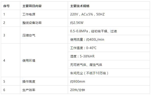 官网斗鱼体育KN95口罩耳带机技术参数