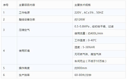 官网斗鱼体育全自动一拖二平面口罩机技术参数