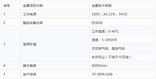 官网斗鱼体育半自动平面口罩发片机技术参数
