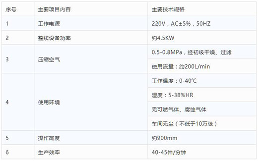 官网斗鱼体育半自动平面口罩耳带机技术参数