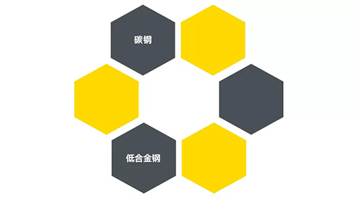 官网斗鱼体育“开拓者”NB 200III焊机适用焊接材质