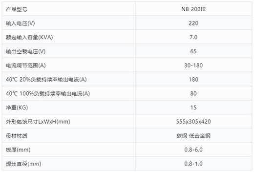 官网斗鱼体育“开拓者”NB 200III焊机技术参数