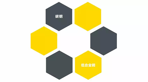 官网斗鱼体育NB 251III焊机适用焊接材质