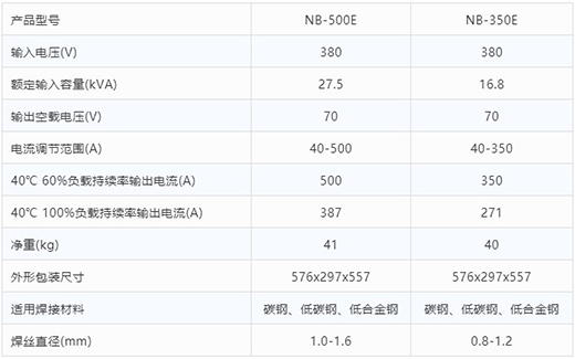 官网斗鱼体育气保焊机NB-500E NB-350E技术参数