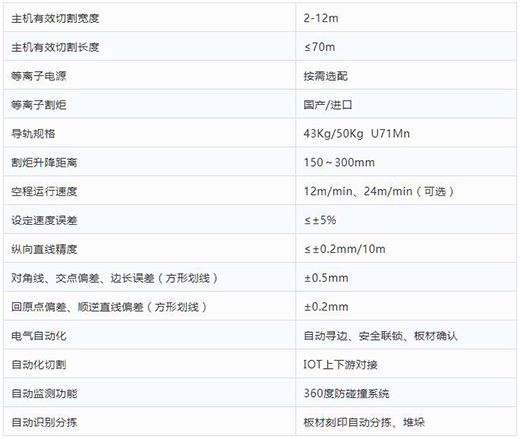 上海官网斗鱼体育全自动等离子切割分拣一体机技术参数