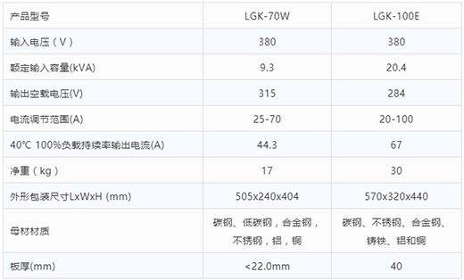 官网斗鱼体育等离子切割机LGK-70W LGK-100E技术参数