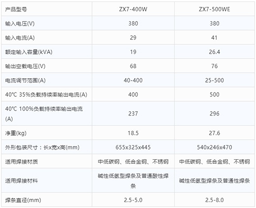官网斗鱼体育手工电弧焊机ZX7-400W ZX7-500WE技术参数
