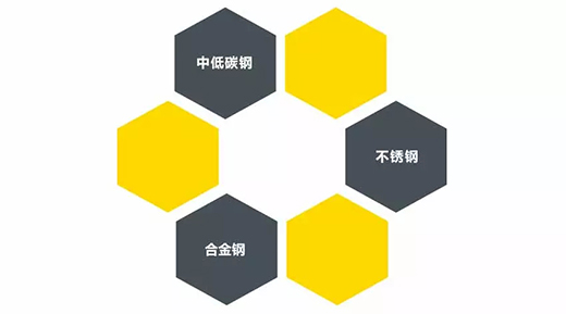 官网斗鱼体育TIG 250III焊机适用焊接材质